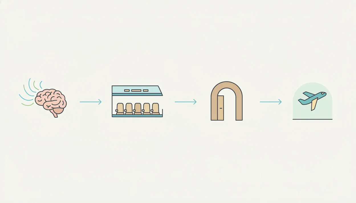 A simple unlabeled diagram shows stages from CBT skills to flight exposure for fear of flying.